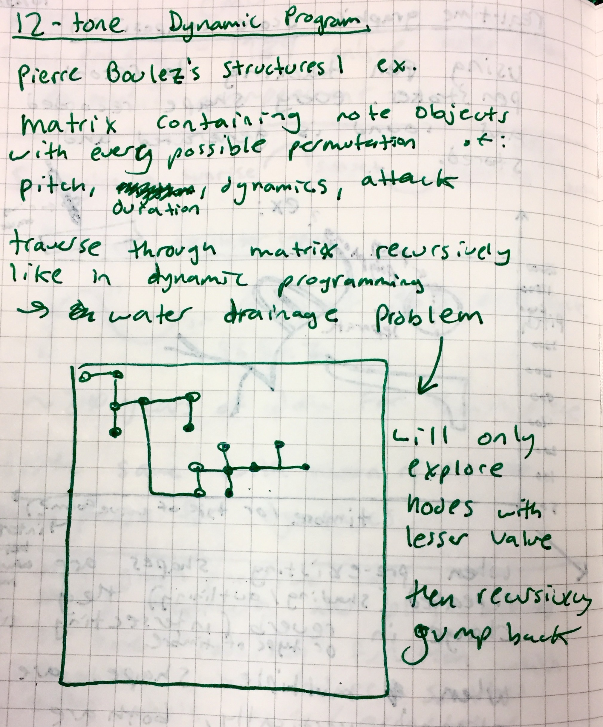 Dynamic Programming Sketch