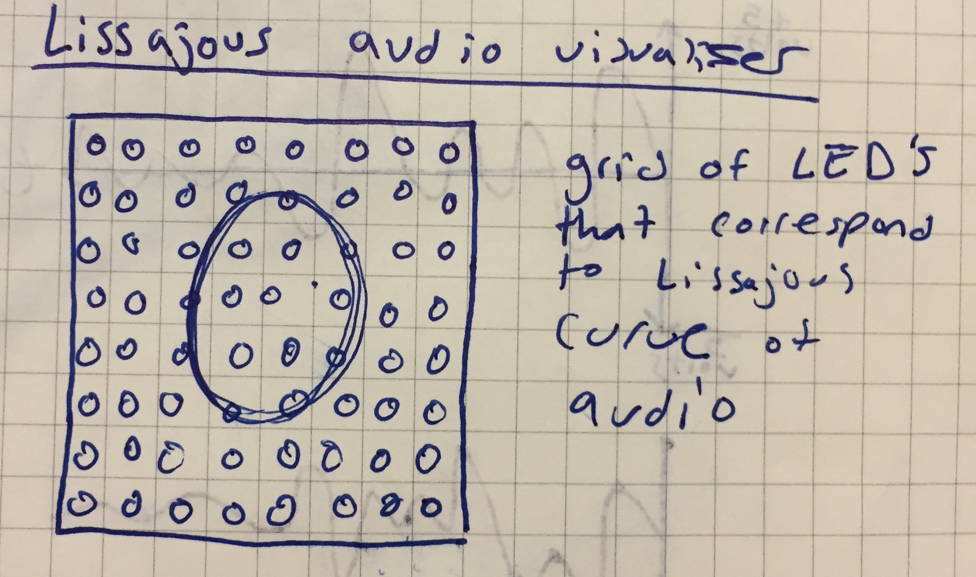 Lissajous Sketch