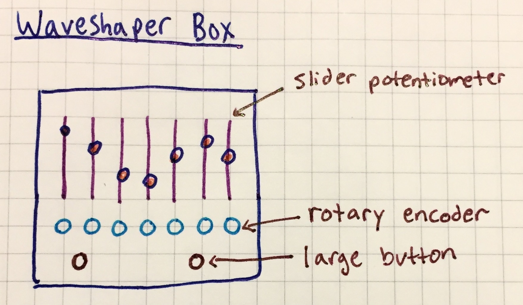 Waveshaper Sketch